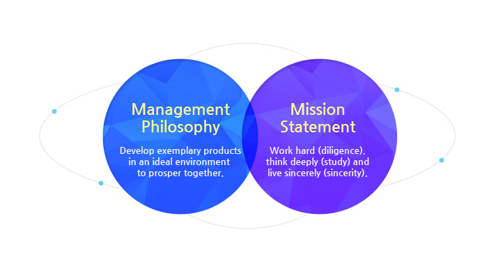 Management Philosophy and Mission Statement