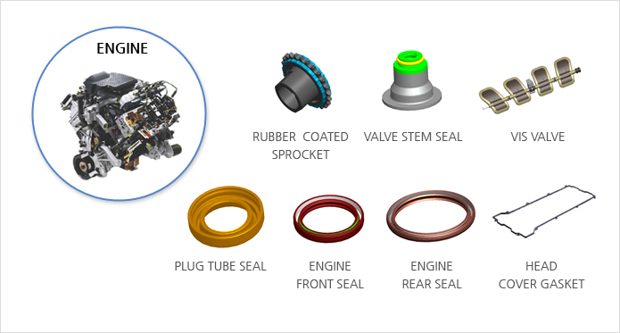Engine Seal Related Images
